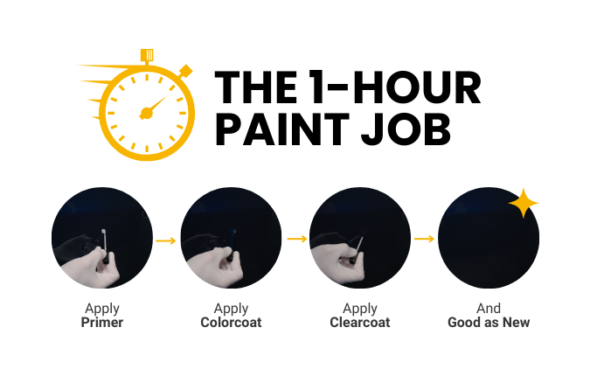 The 1-Hour Paint Job