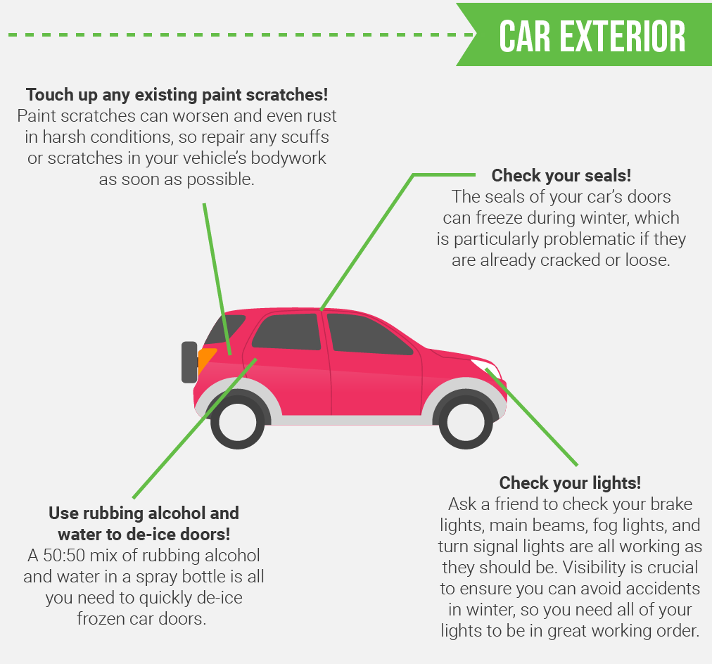 Economical Ways to Prepare Your Car For The Winter