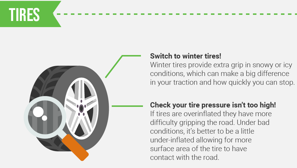 Economical Ways to Prepare Your Car For The Winter