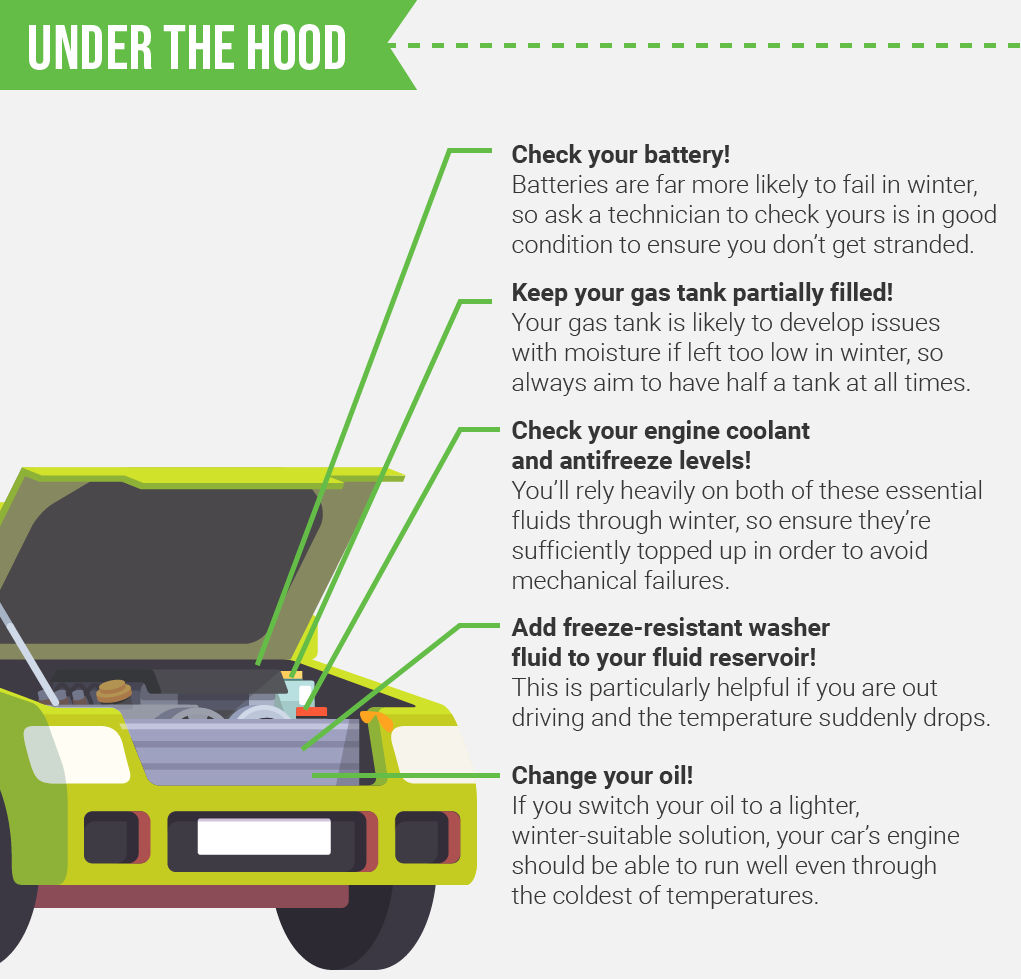 Economical Ways to Prepare Your Car For The Winter