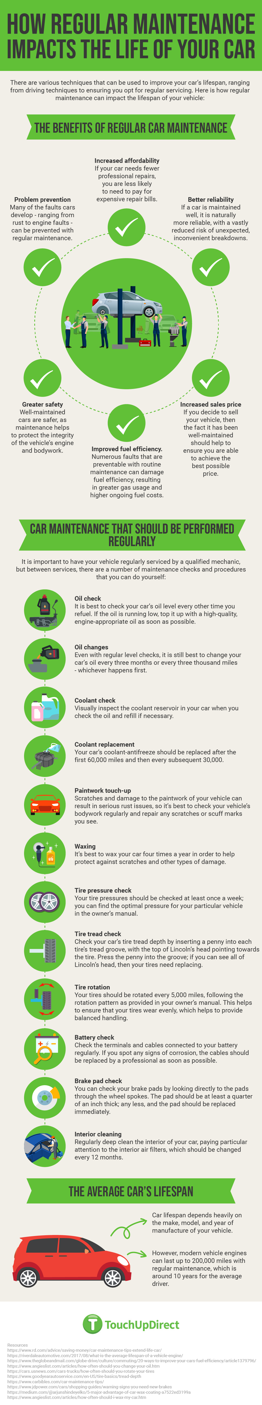 interior graphic car maintenance infographic