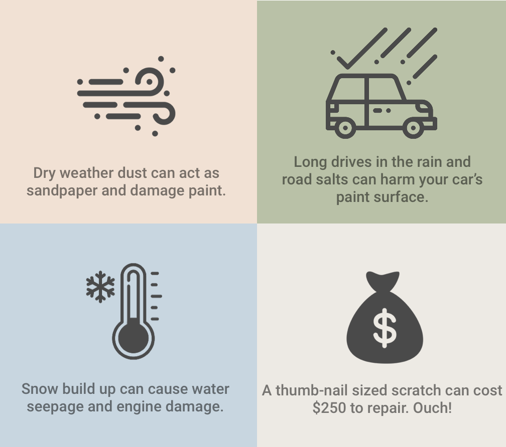 How Weather Effects Your Vehicle