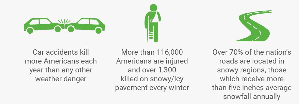 winter driving stats infographic